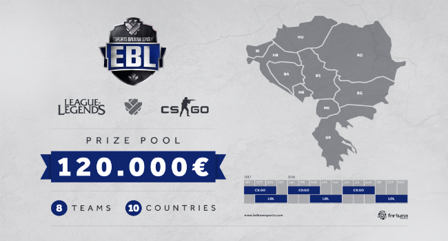 Esports Balkan League с 120 000$ призовых