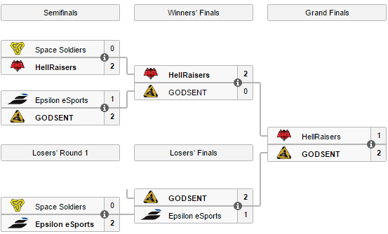 GODSENT выиграли European Minor Championship 2017 [CS:GO]