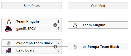 Kinguin выиграли ESL Polish Championship 2017