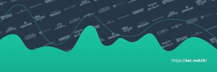 Самые популярные турниры апреля: Инфографика