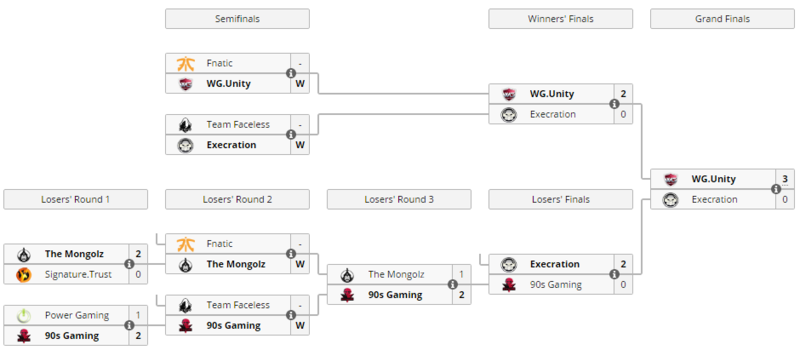 WG.Unity одержали победу на SEA Kappa Invitational Season 3 [Dota 2]